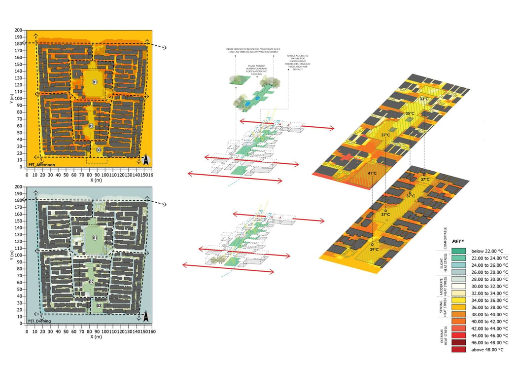 Kolkata case study