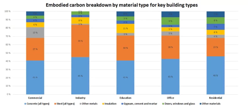 article_chart_net-zero_1-a3-carbon-footprint-by-material-category