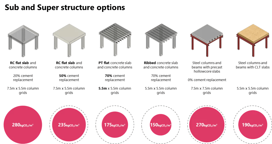 customerstory_image_Buro-Happold_sub-structure-options