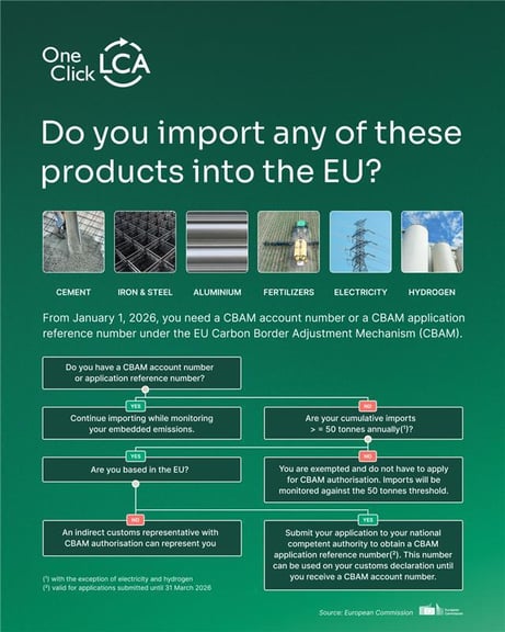 A CBAM checklist for importers