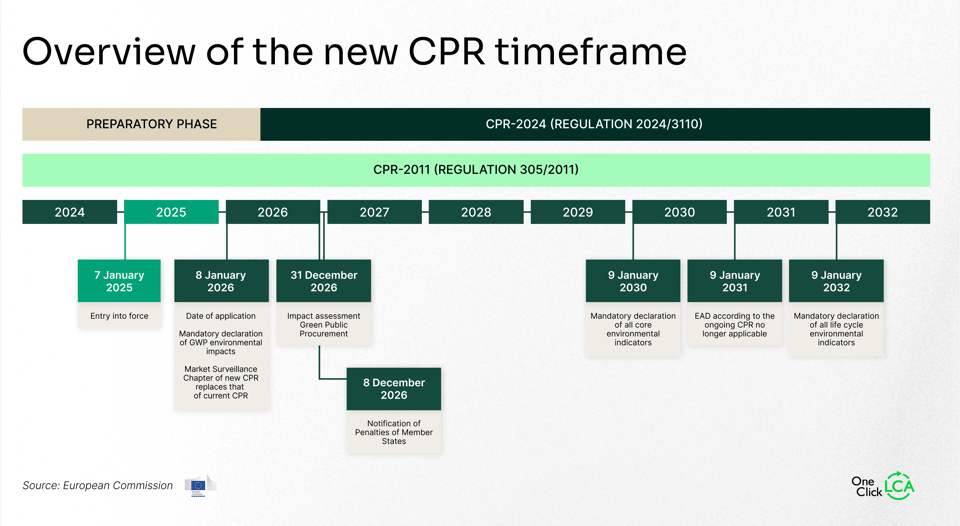 CPR Timeline_LI