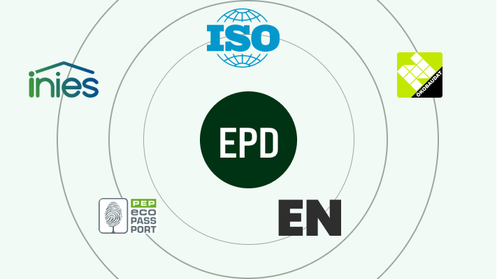 Global EPD requirements by country