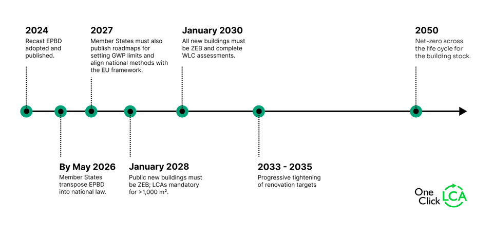 Clear_EPBD_Timeline-1
