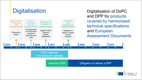 Digitalt produktpass: Vad är en DPP?