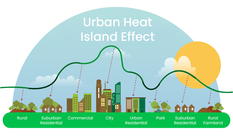 urban-healt-island-effect-1 (1)