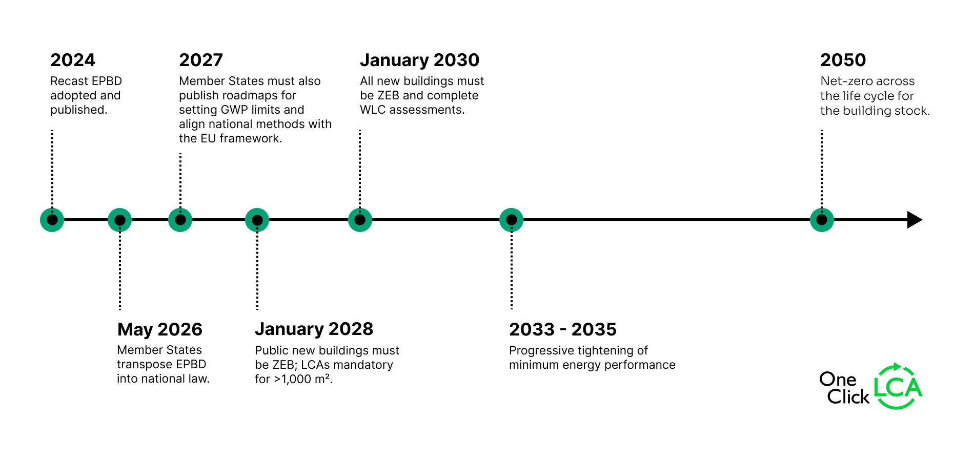 EPBD: A guide to the Energy Performance of Buildings Directive