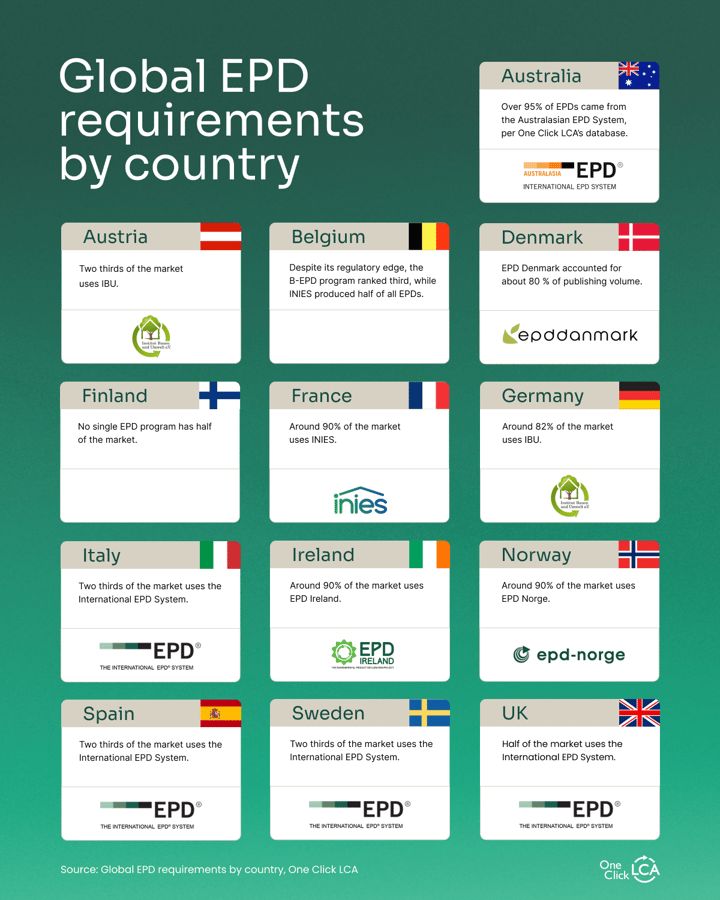 Global EPD requirement per country_aticle image