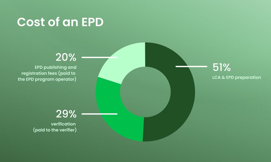 Global EPD requirement_feature image-1