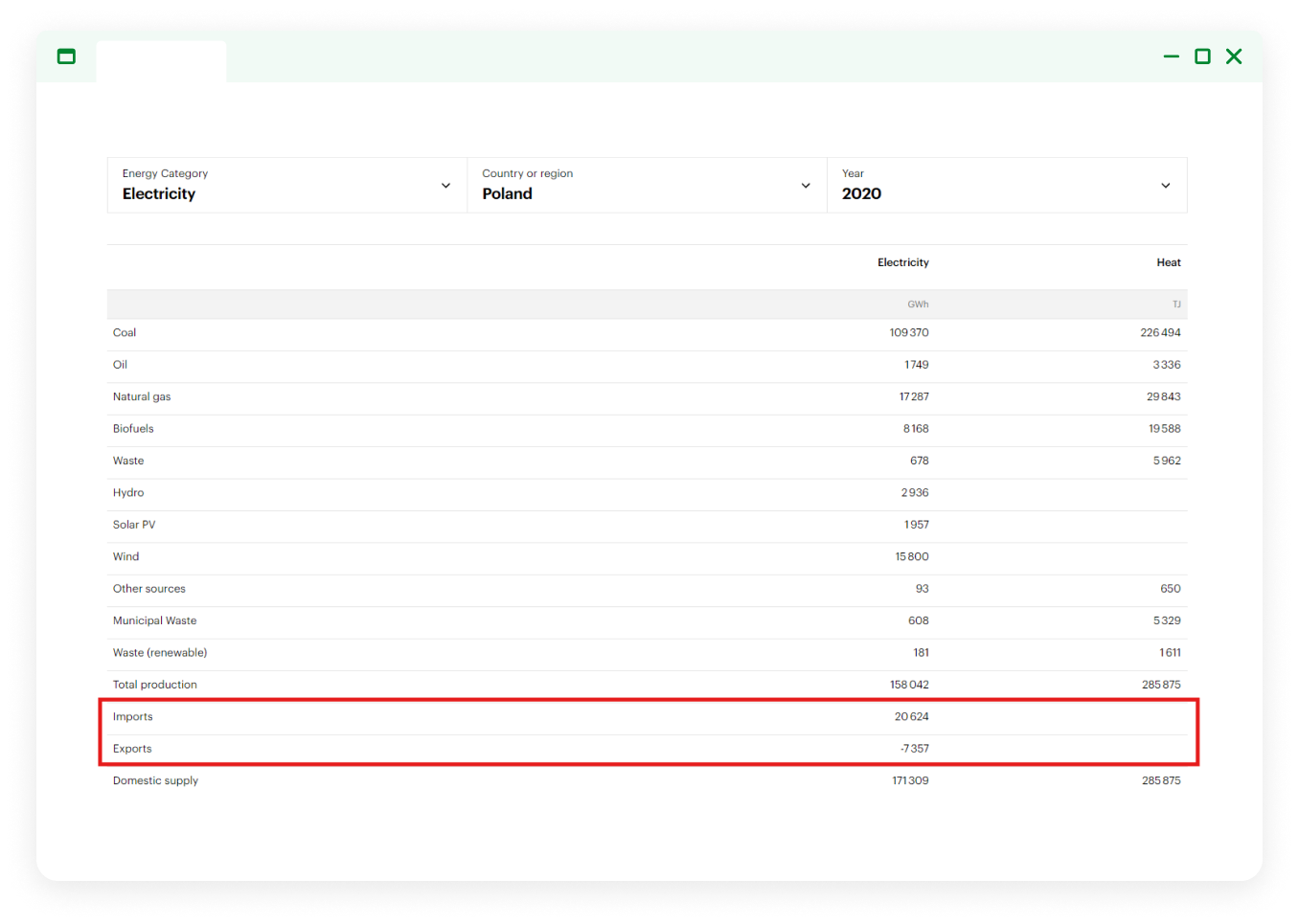 LCA data — energy data production at One Click LCA