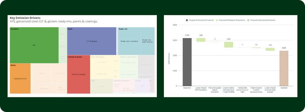 Half EMS graphs