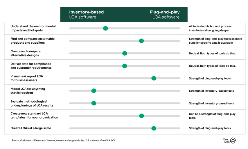 Inventory or Plug and play_article image final