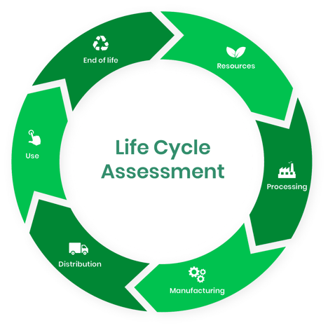 Life-Cycle-Assessment-Flywheel-OCL-Colors