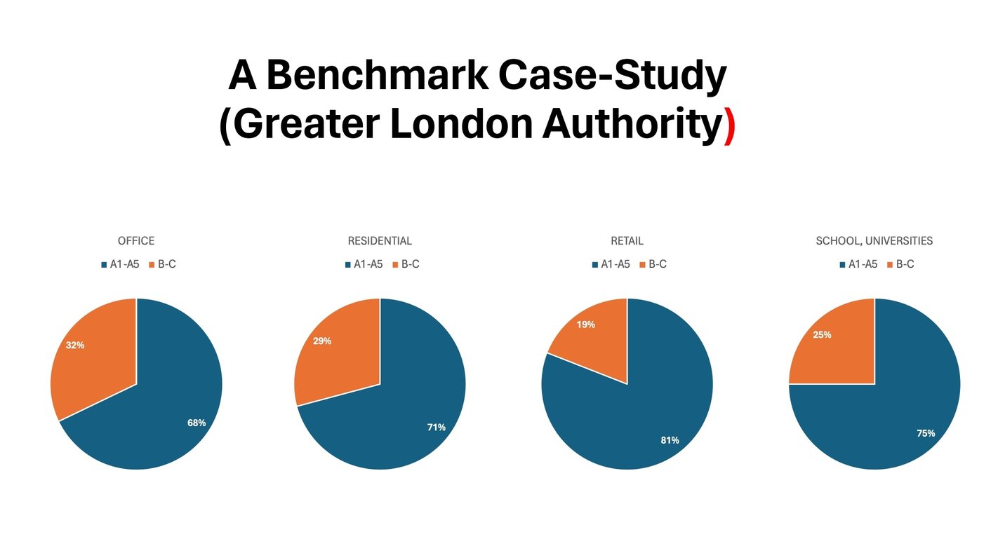 View of Sustainability Assessment and Benchmarking Framework for Buildings ...