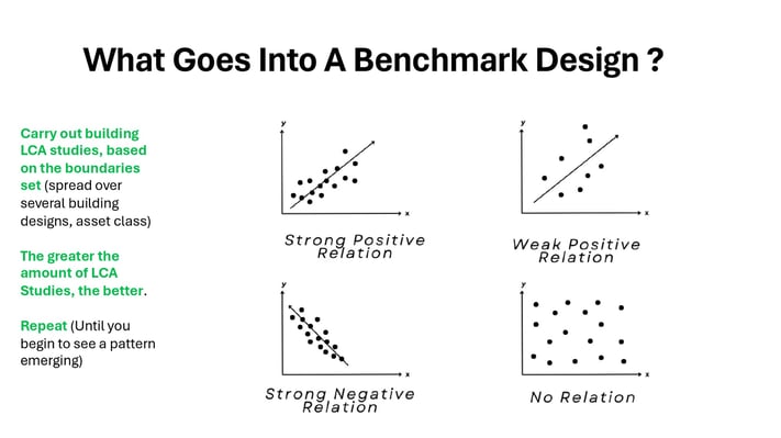 Benchmark Design One Click LCA 1