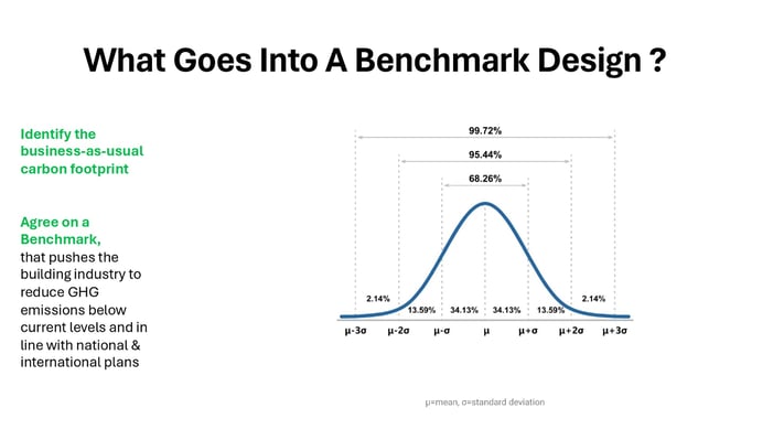 Benchmark Design One Click LCA 2