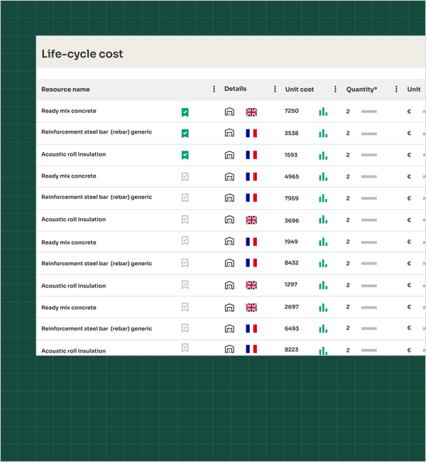 Integrated life cycle cost analysis graphic featuring One Click LCA tools linking cost data with carbon results to enhance whole life carbon reporting.