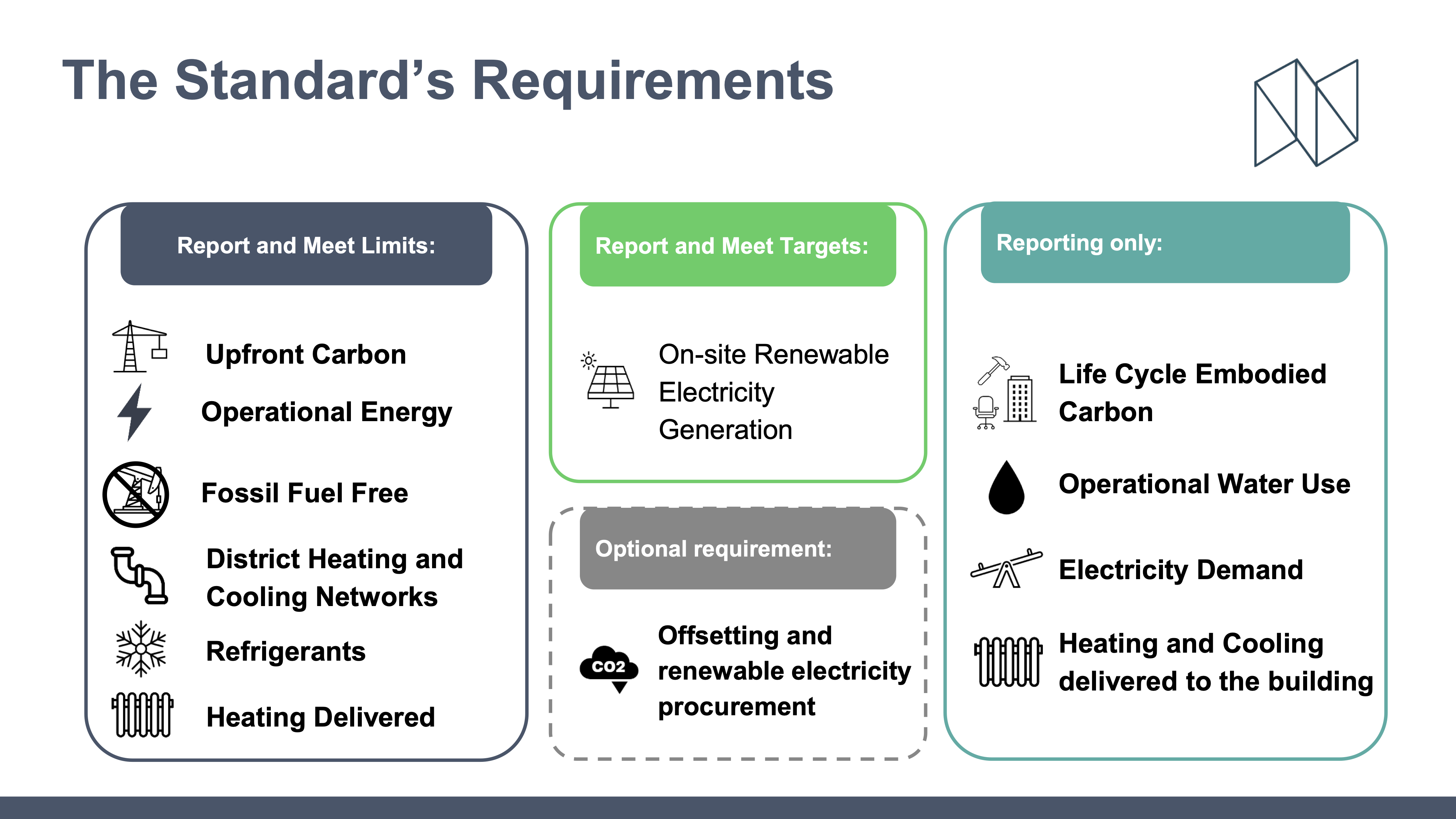 UKNZCBS requirements-1