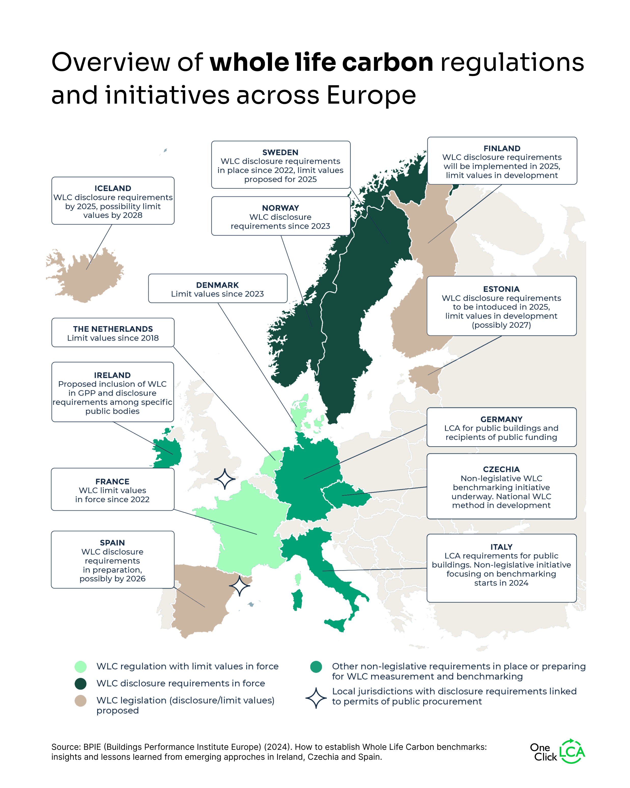 Color-coded map of Europe showing national carbon regulations, EPD adoption, and building decarbonization initiatives linked to the EPBD, created by One Click LCA.