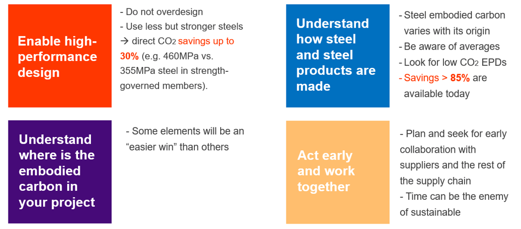 How to reduce the footprint of a project with steel