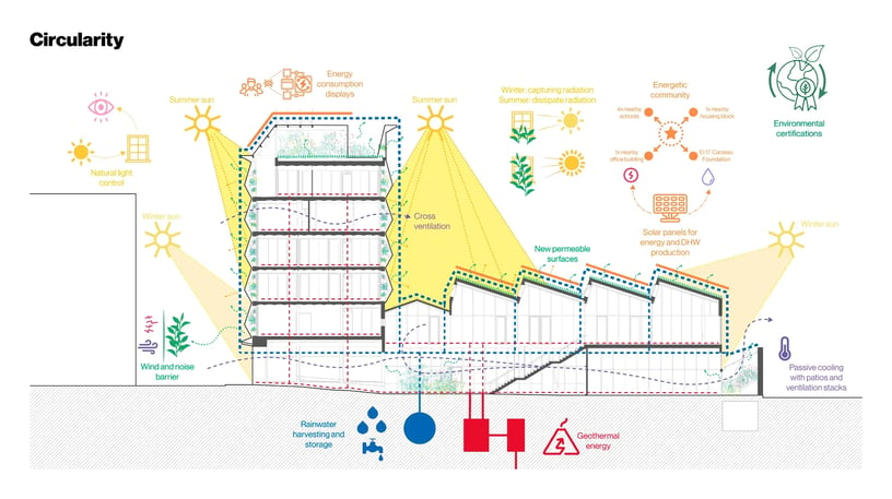 infiniti delicias. cr- holcim awards