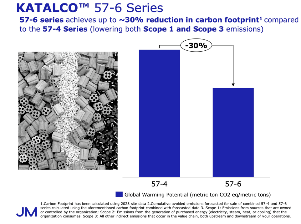 katalco johnson matthey case study (1)