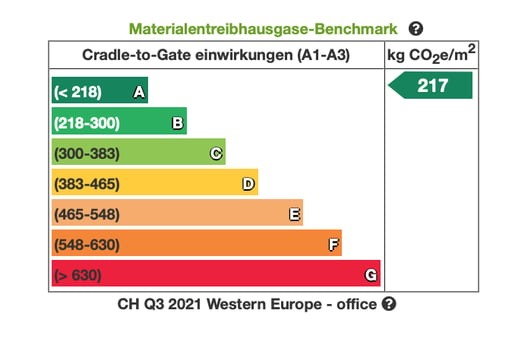 material-energy-efficiency-benchmark-66717a8e1f123