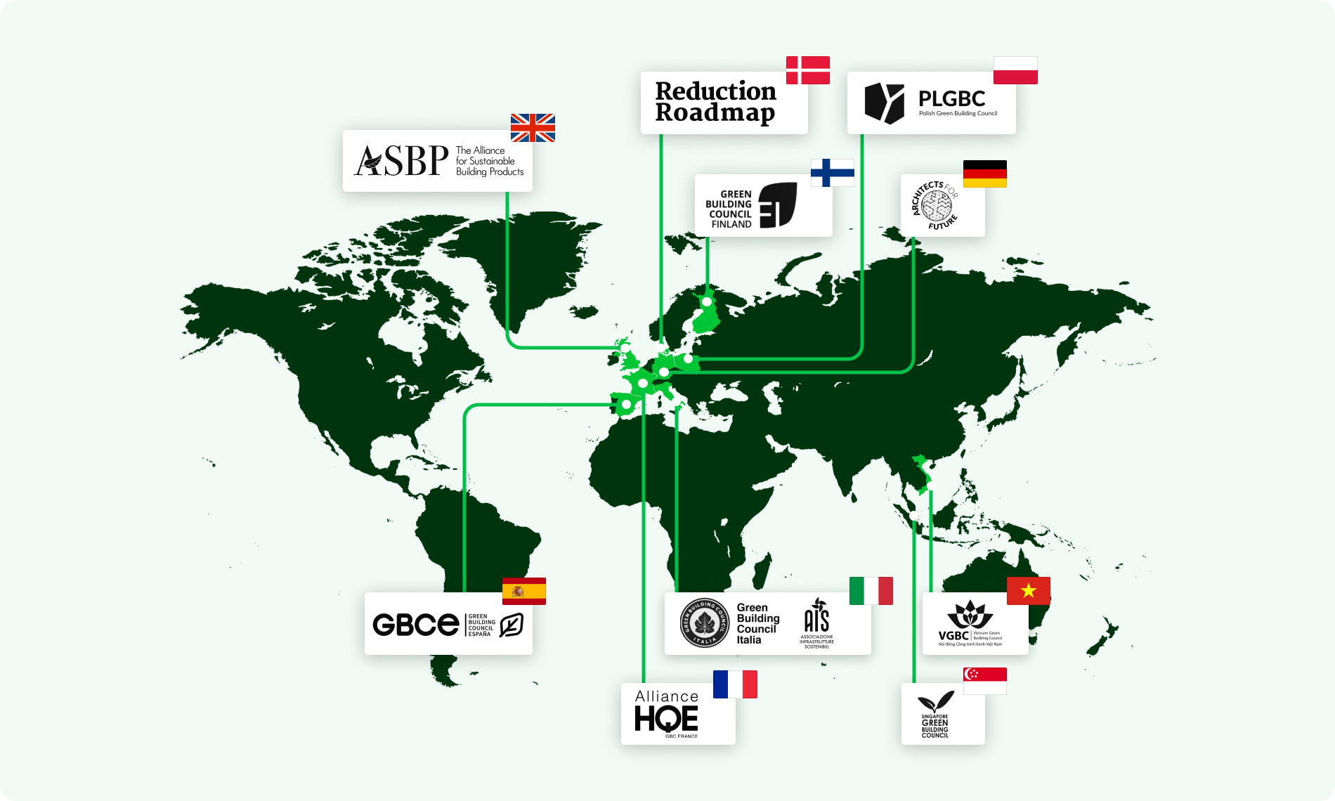 One Click LCA donates to 11 built environment NGOS to empower sustainability leaders in the built environment