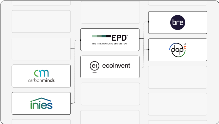 1worlds-largest-construction-LCA-database-preview-image