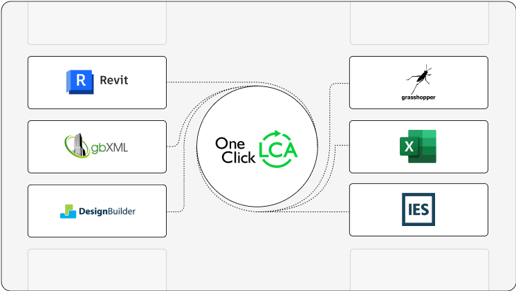 20-BIM-BEM-and-other-integrations-preview-image