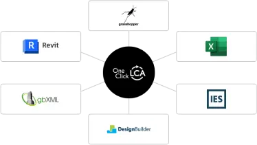 20+ BIM and other integrations preview image