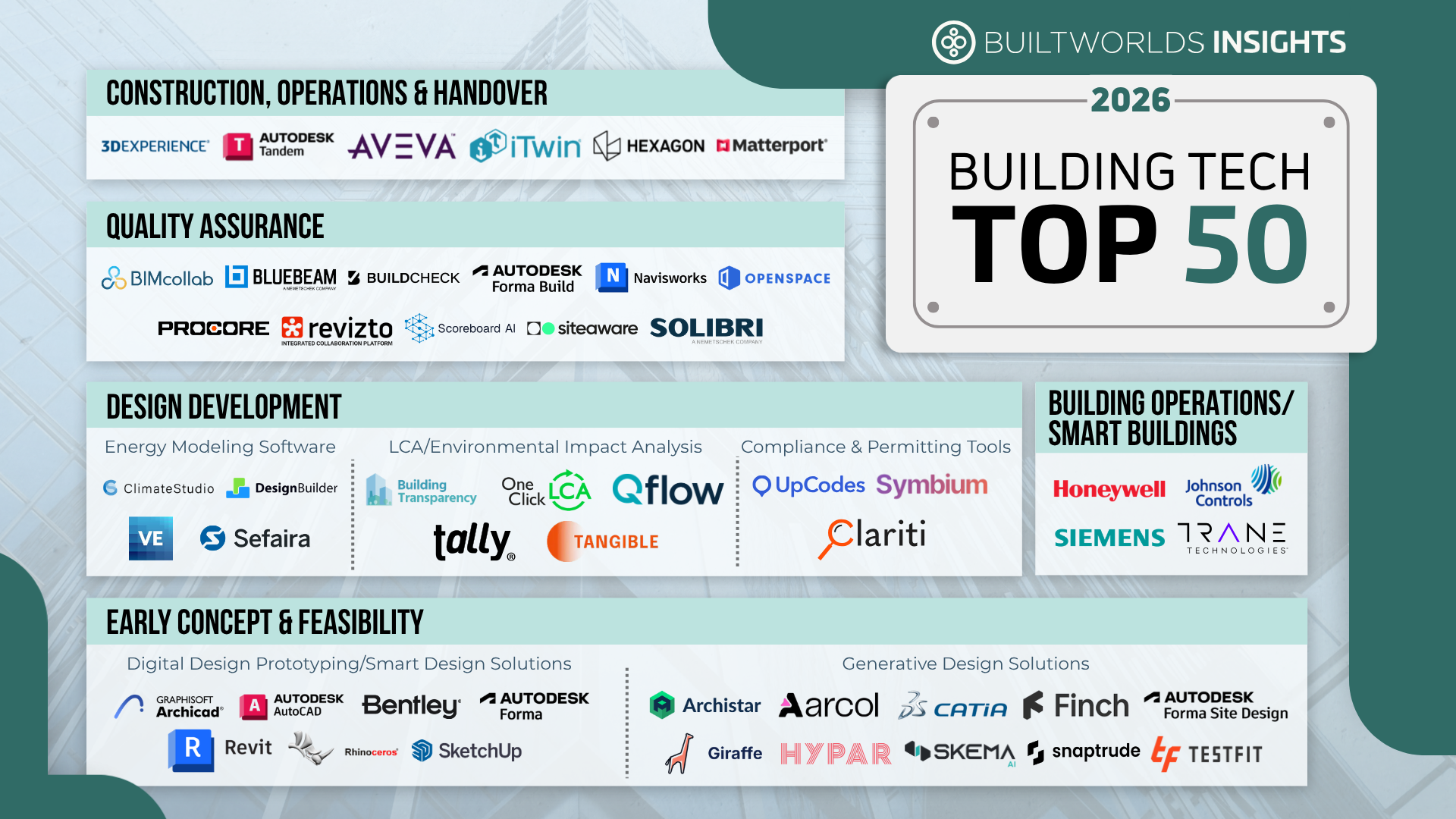 BuiltWorlds includes One Click LCA in its 2026 Building Tech Top 50