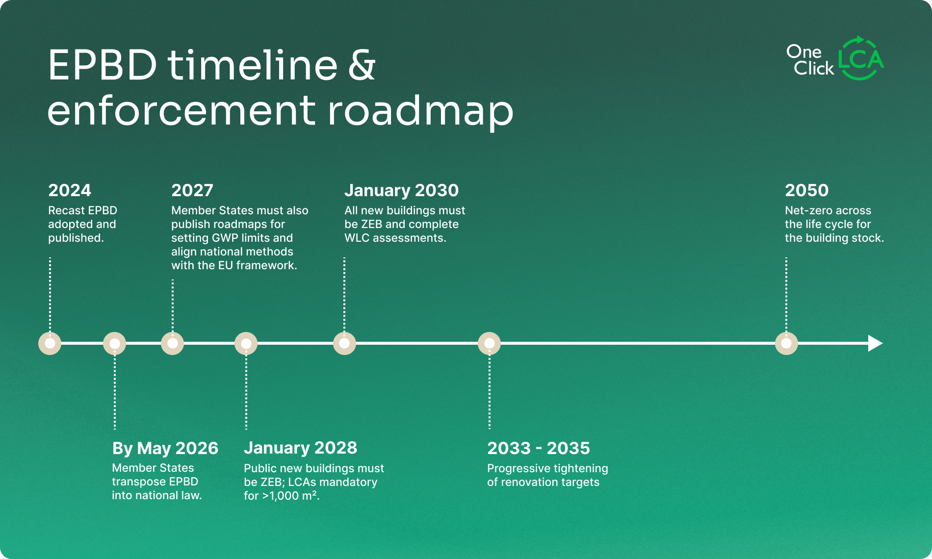EPBD: a guide to the Energy Performance of Buildings Directive