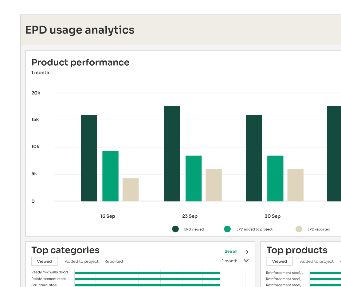 EPD Journey_card prod viz