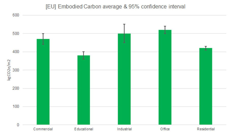 research_chart_EU embodied carbon benchmark