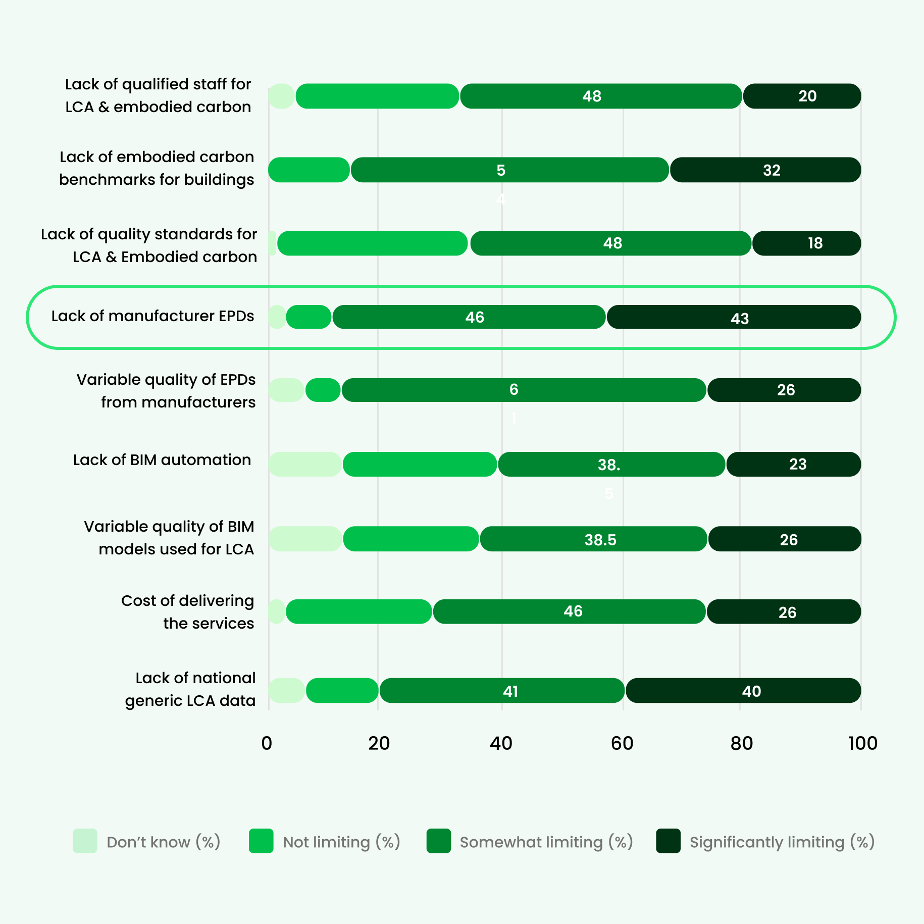 Carbon Expert Report_highligt image4-2