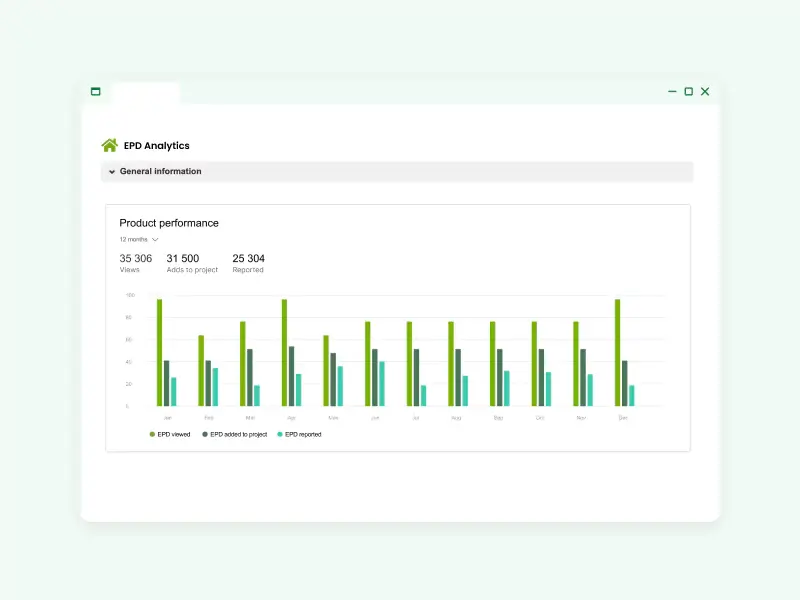Epd Wallet EPD Usage Analytics | One Click LCA