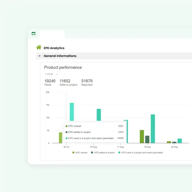 Fordele ved at bruge EPD Usage Analytics