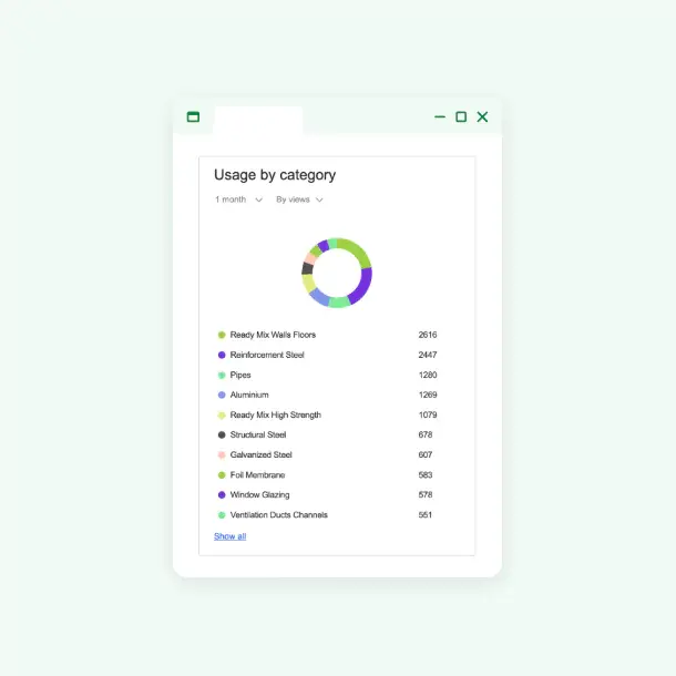 track product performance usage by category