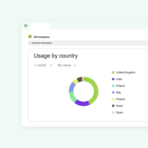 monitor epd usage by country