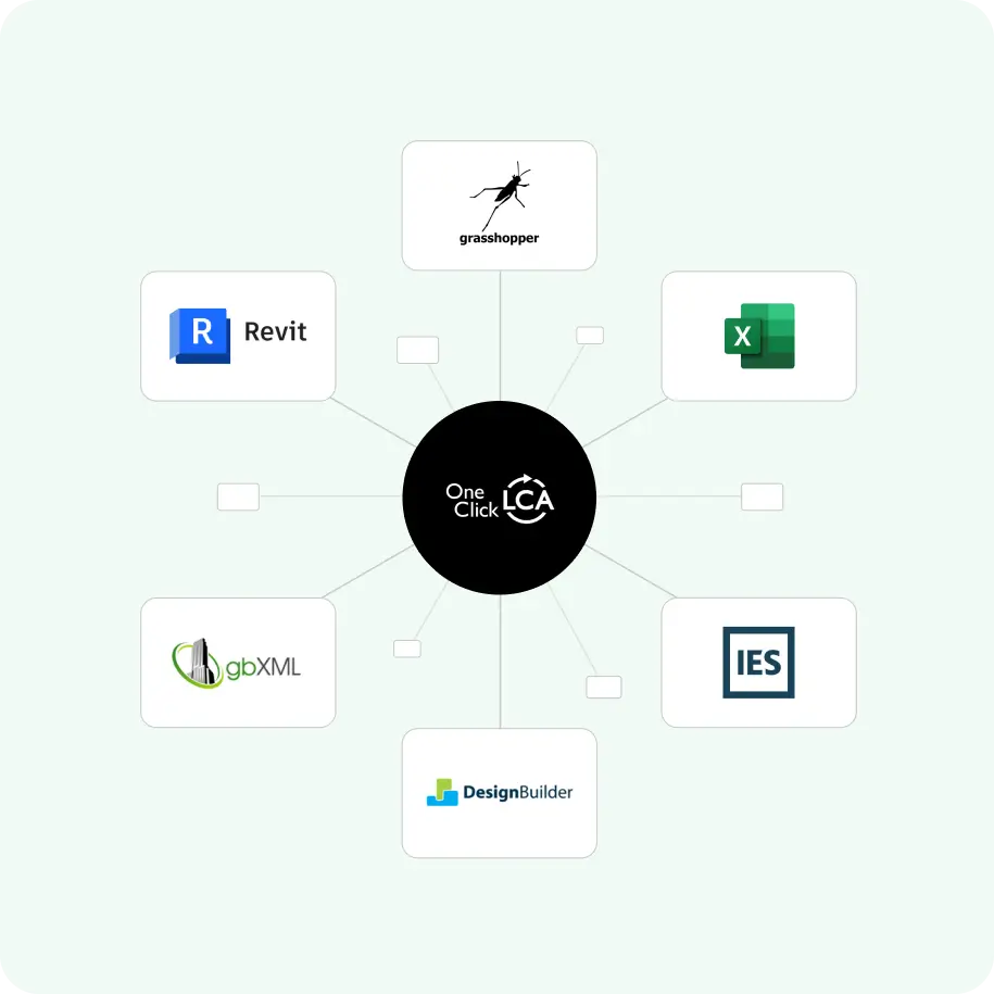 intégration_de_la_fabrication_de_logiciels_carré_sur_l'essentiel-1