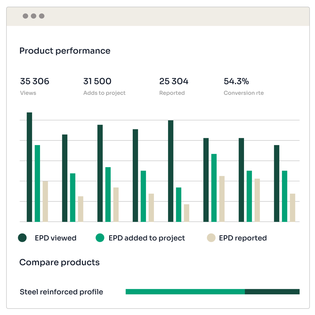 One Click LCA MFG Commercial Pack — tools for manufacturers to manage product data, create EPDs, and drive sustainability performance.