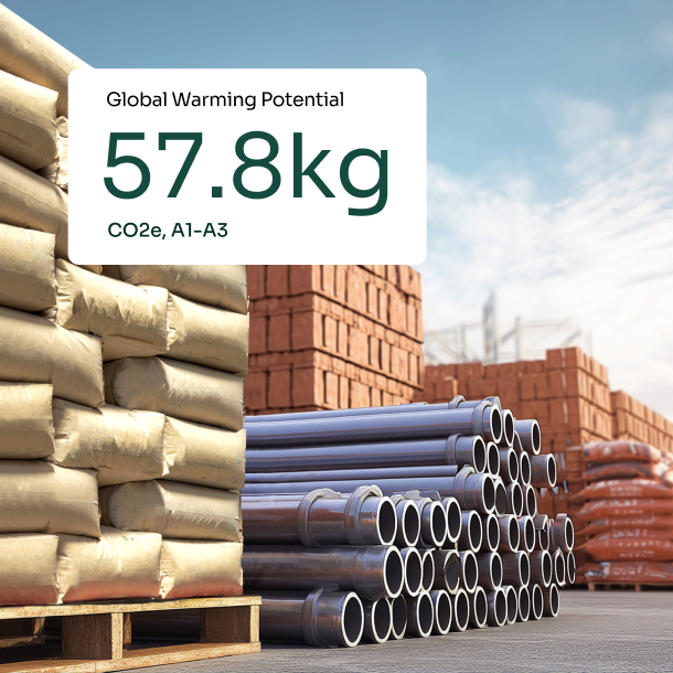 Construction materials including cement bags, steel pipes and bricks with an LCA carbon metric showing 57.8kg CO2e A1–A3 global warming potential for EPD and embodied carbon reporting