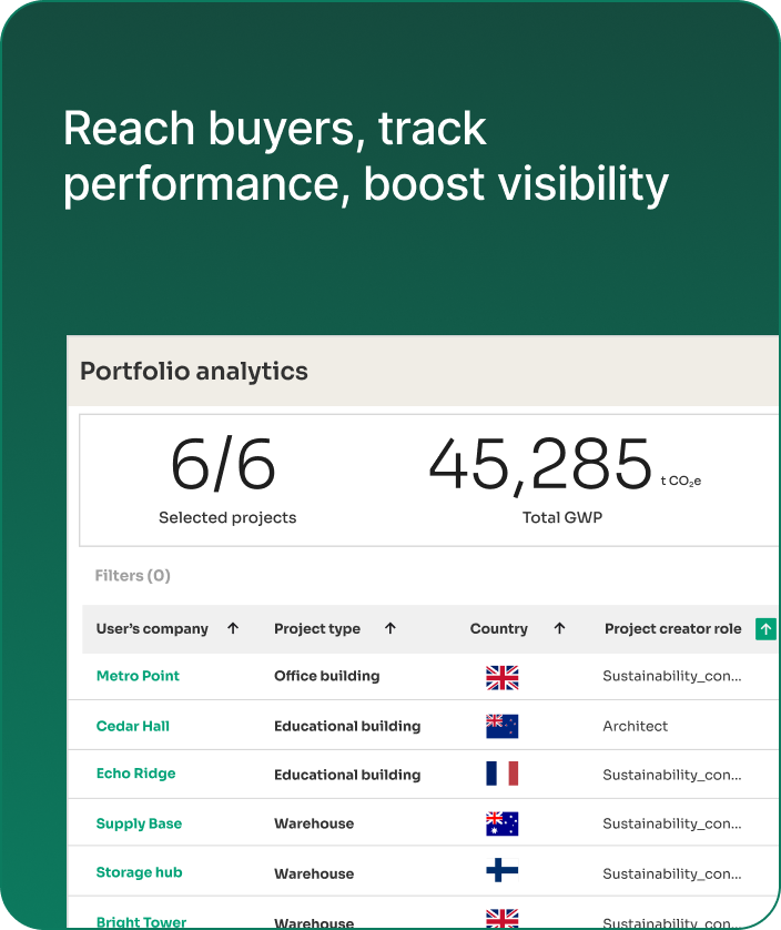 Portfolio anamytics_card round