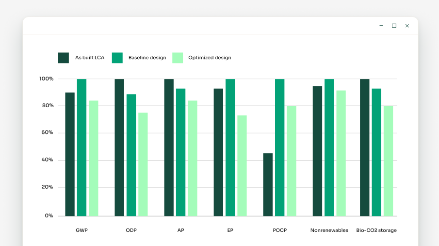 Scenario comparison1_software infra_card-half-3