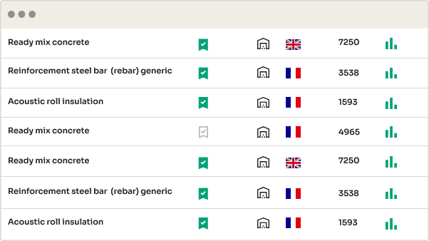 EPD Generator tool by One Click LCA, create your Product LCA
