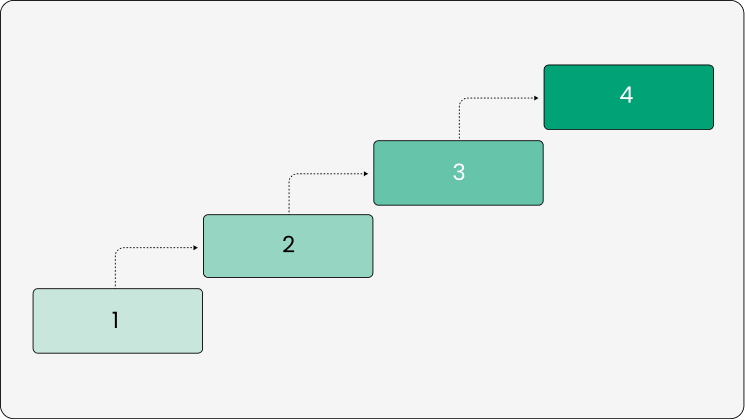 benefit_all-project-phases