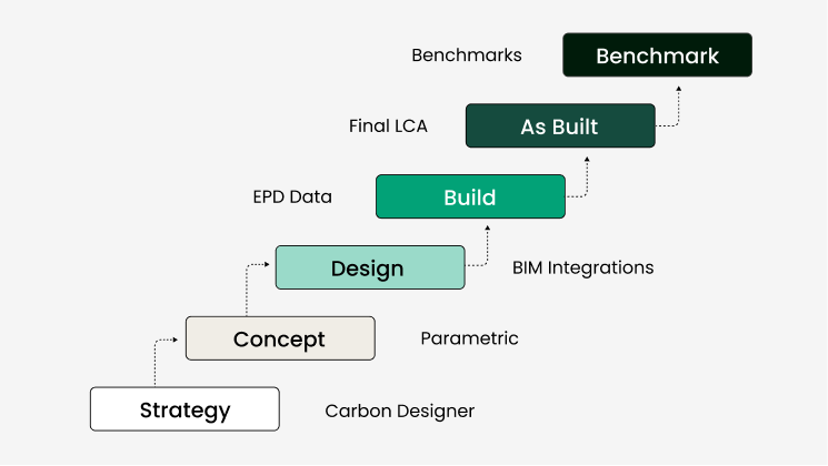 easy-intuitive-LCA-EDPs-preview-image-2