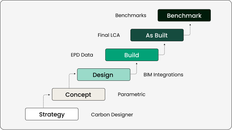 easy-intuitive-LCA-EDPs-preview-image