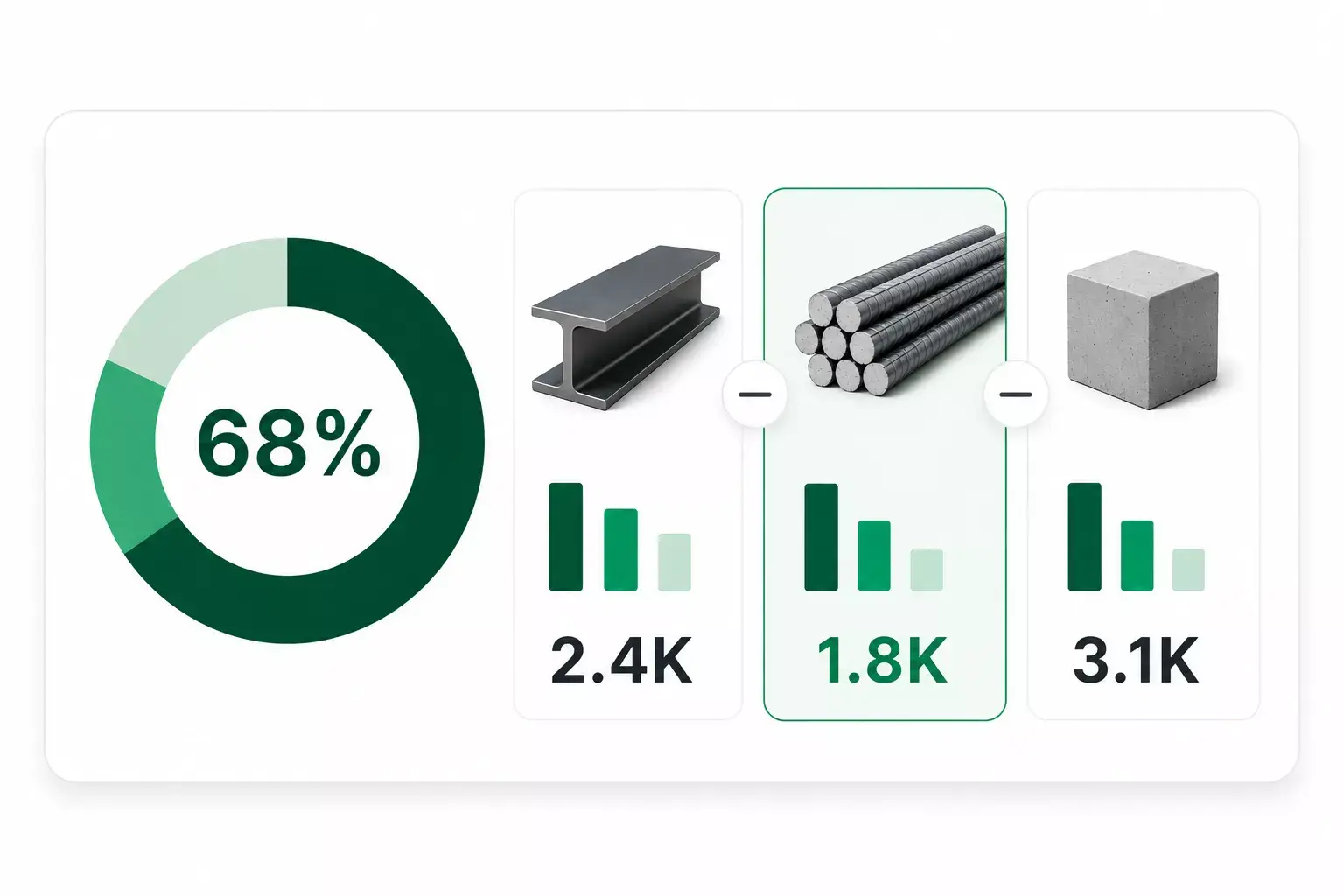 portfolio-overview