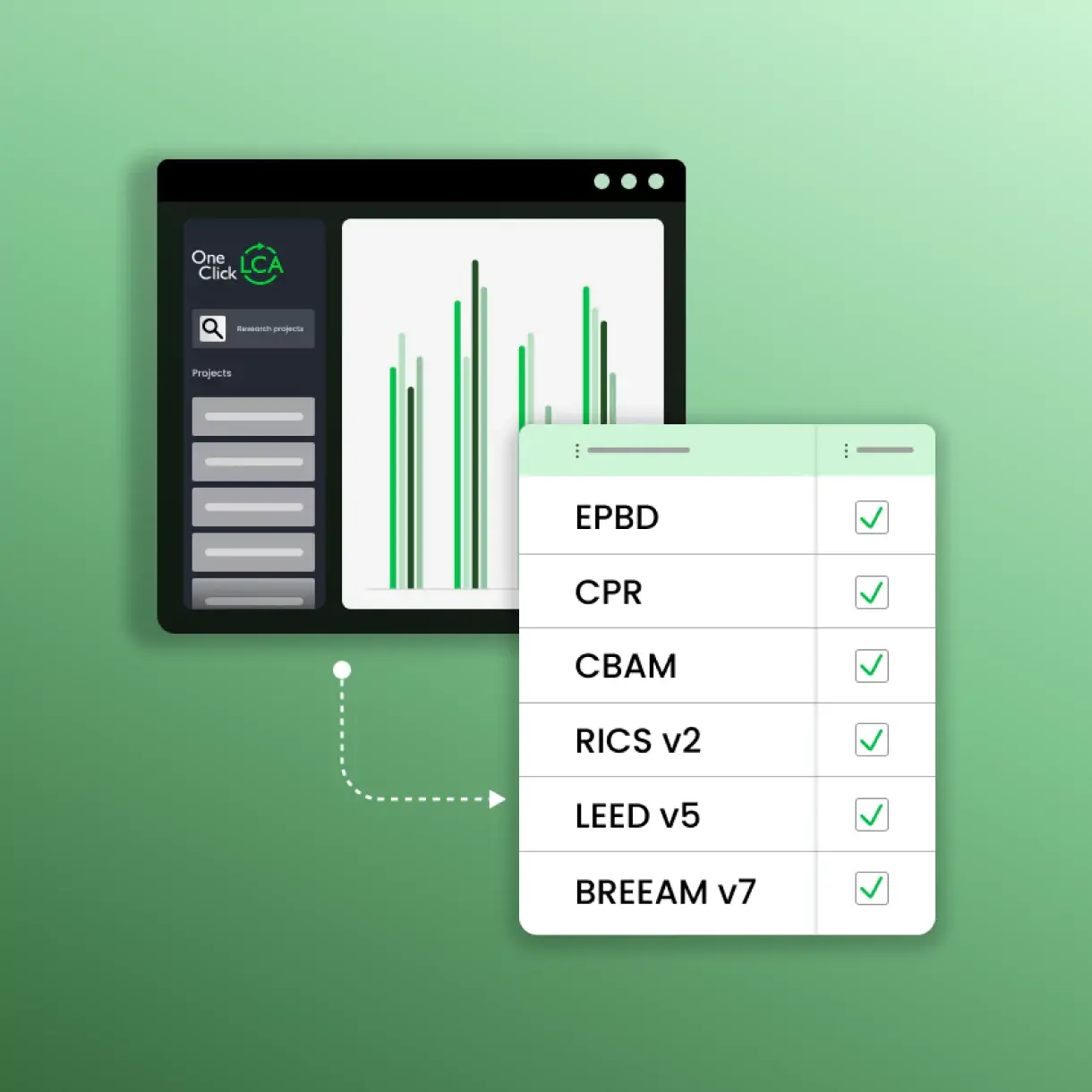 One Click LCA platform interface showcasing AI-powered carbon compliance tools for EPBD, CPR, ESPR, CBAM, LEED v5, and BREEAM v7 regulations in manufacturing and construction